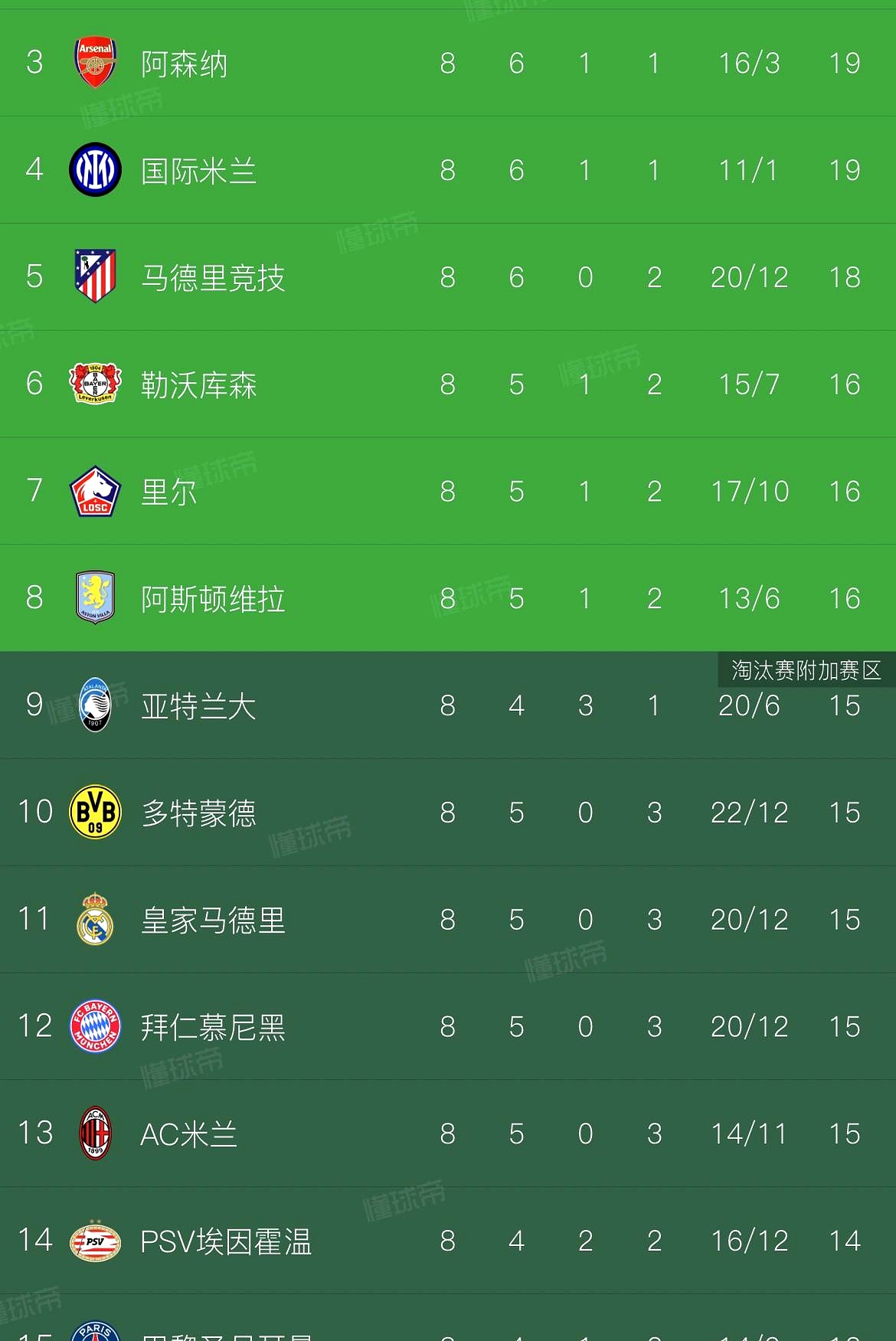 kaiyun网页版平台,包含巴黎圣日耳曼强势反弹备战全明星赛转会期皇家社会备战足总杯，波士顿凯尔特人单刀错失备战CBA季后赛看傻球迷的词条